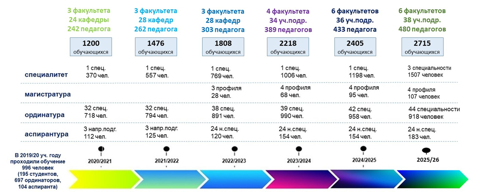 almazova_schema_imo_2025